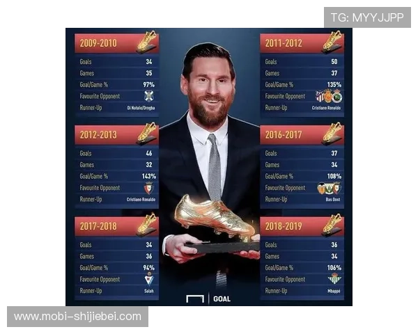 世界杯金靴奖得主：从第一届到最新获奖者的成长轨迹与成就